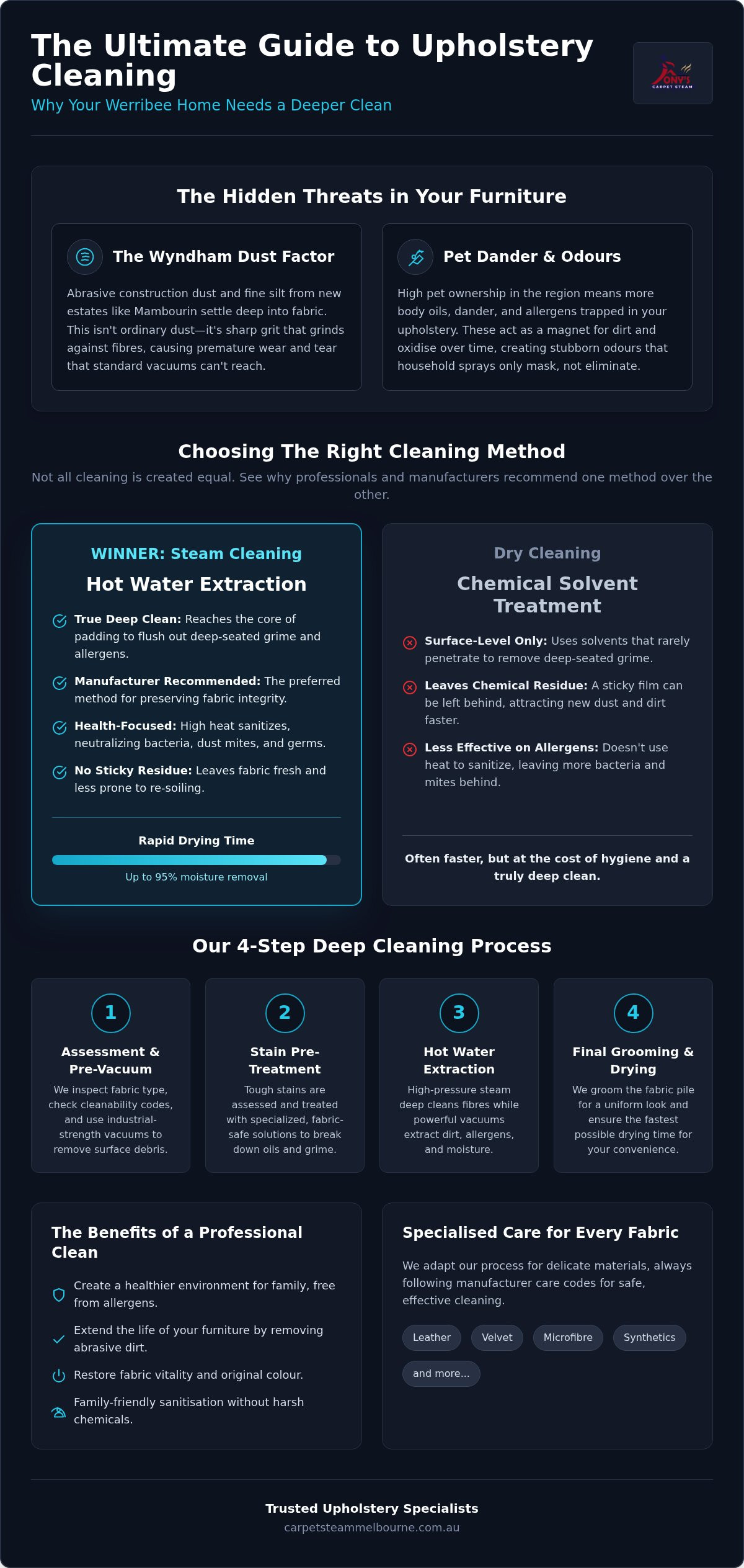 Professional Upholstery Cleaning Werribee: Restore Your Furniture in 2026