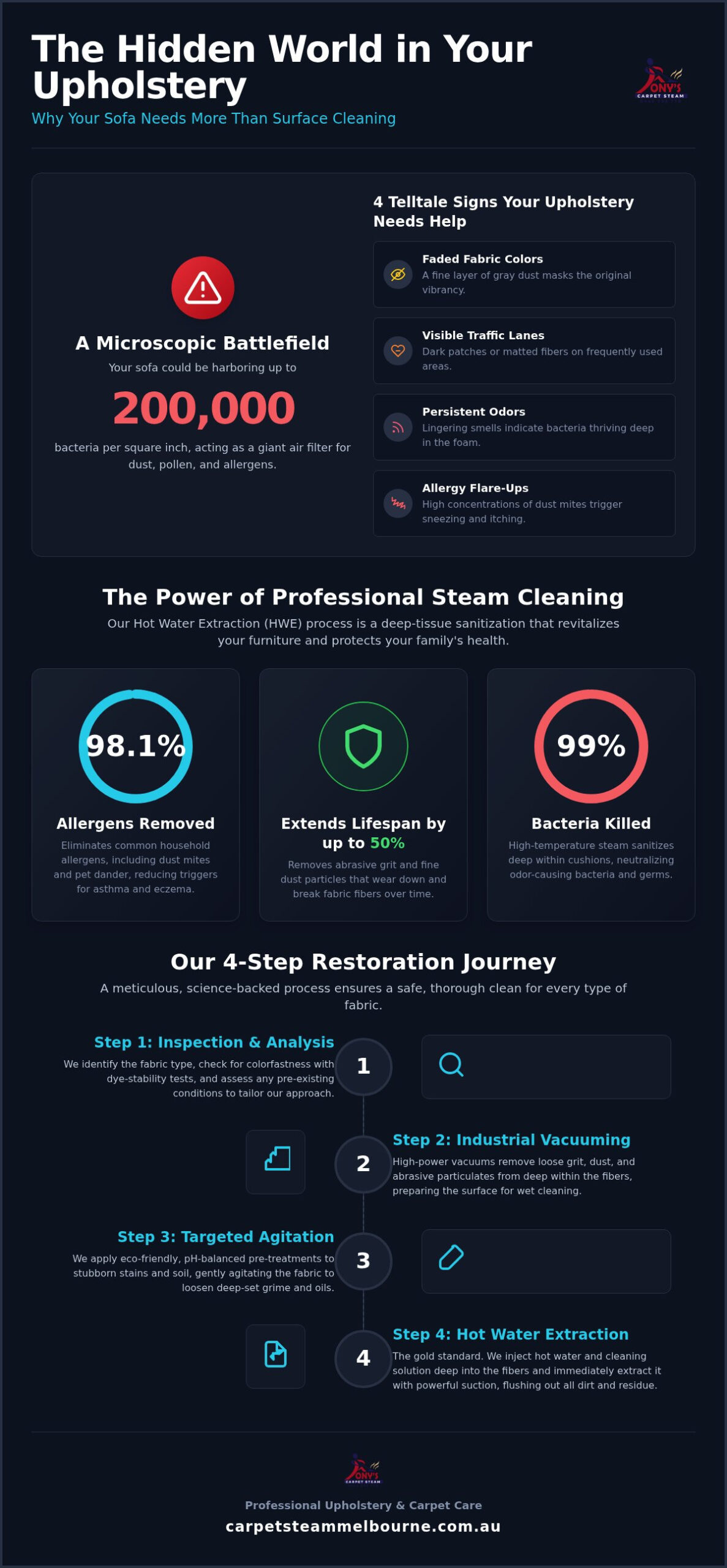 Professional Upholstery Cleaning Craigieburn: Revive Your Furniture in 2026