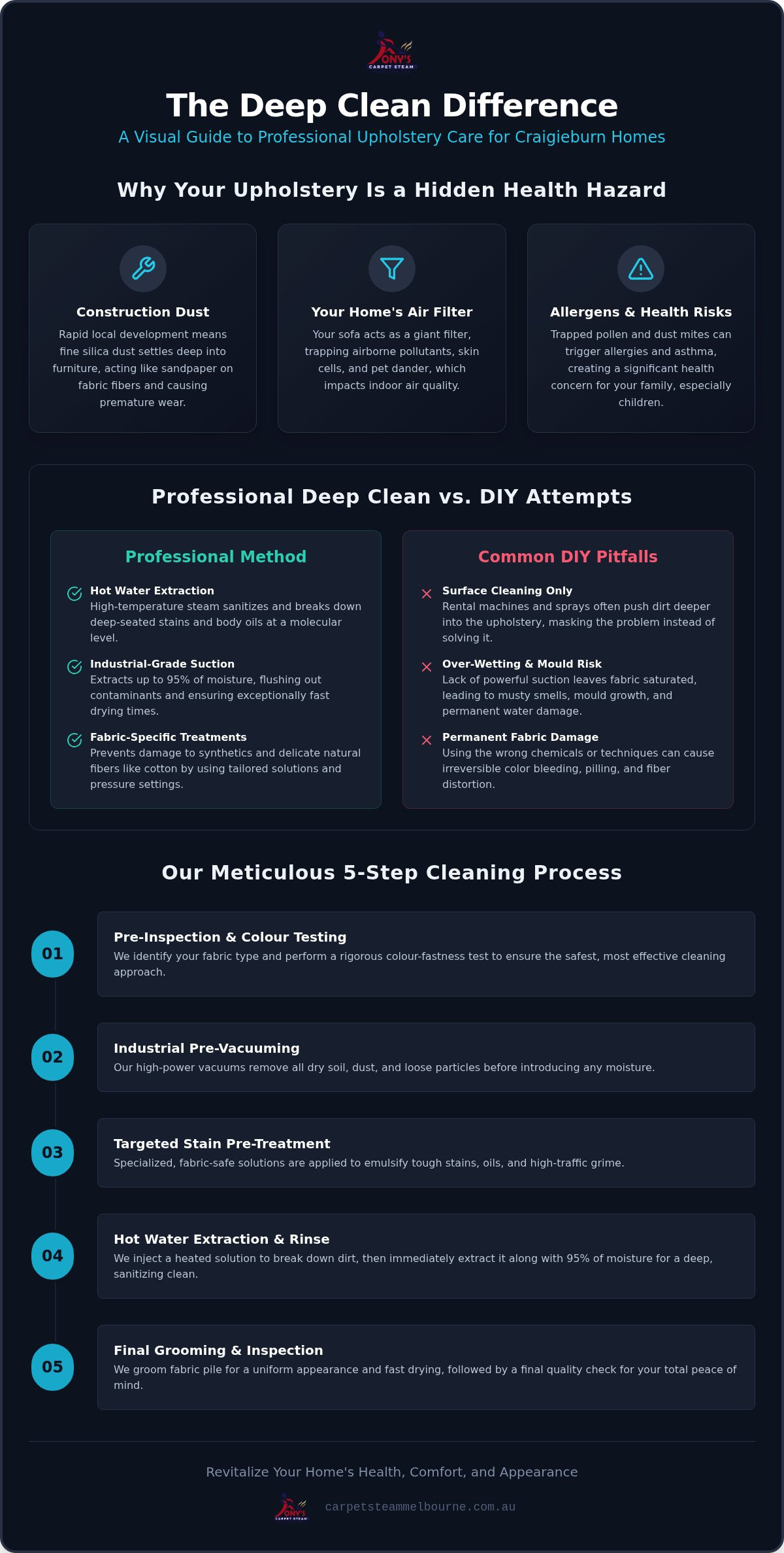 Professional Upholstery Cleaning Craigieburn: Revive Your Furniture Today
